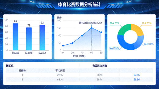体育比赛数据分析图表与统计界面展示