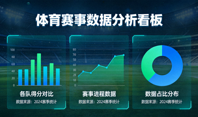 体育赛事数据分析看板与图表展示界面